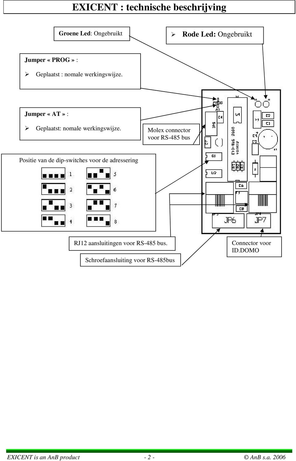 Molex connector voor RS-485 bus Positie van de dip-switches voor de adressering RJ12 aansluitingen