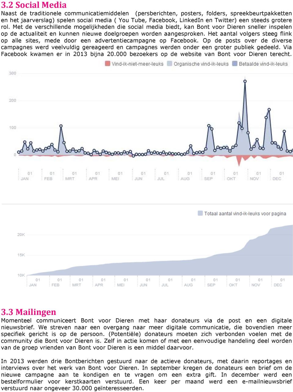 Het aantal volgers steeg flink op alle sites, mede door een advertentiecampagne op Facebook.