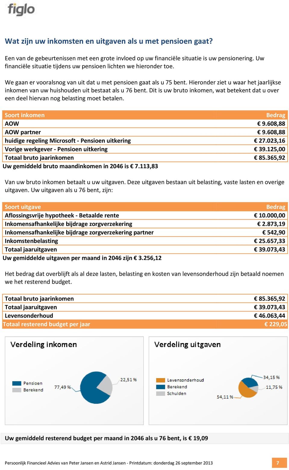 Hieronder ziet u waar het jaarlijkse inkomen van uw huishouden uit bestaat als u 76 bent. Dit is uw bruto inkomen, wat betekent dat u over een deel hiervan nog belasting moet betalen.