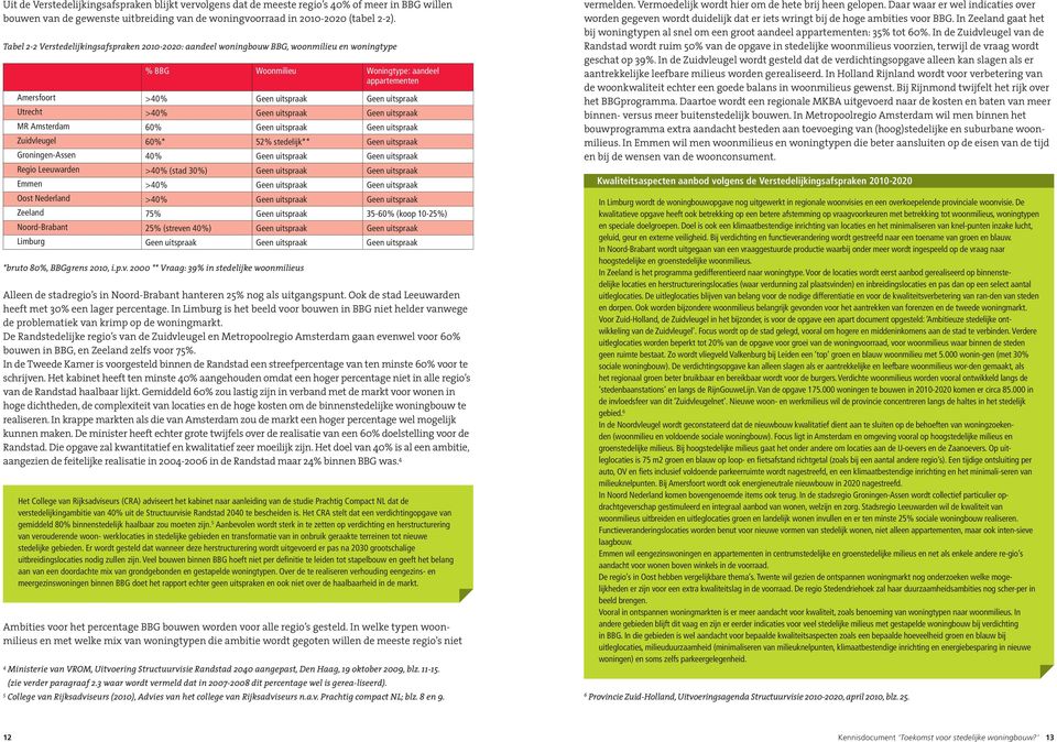 Utrecht >40% Geen uitspraak Geen uitspraak MR Amsterdam 60% Geen uitspraak Geen uitspraak Zuidvleugel 60%* 52% stedelijk** Geen uitspraak Groningen-Assen 40% Geen uitspraak Geen uitspraak Regio