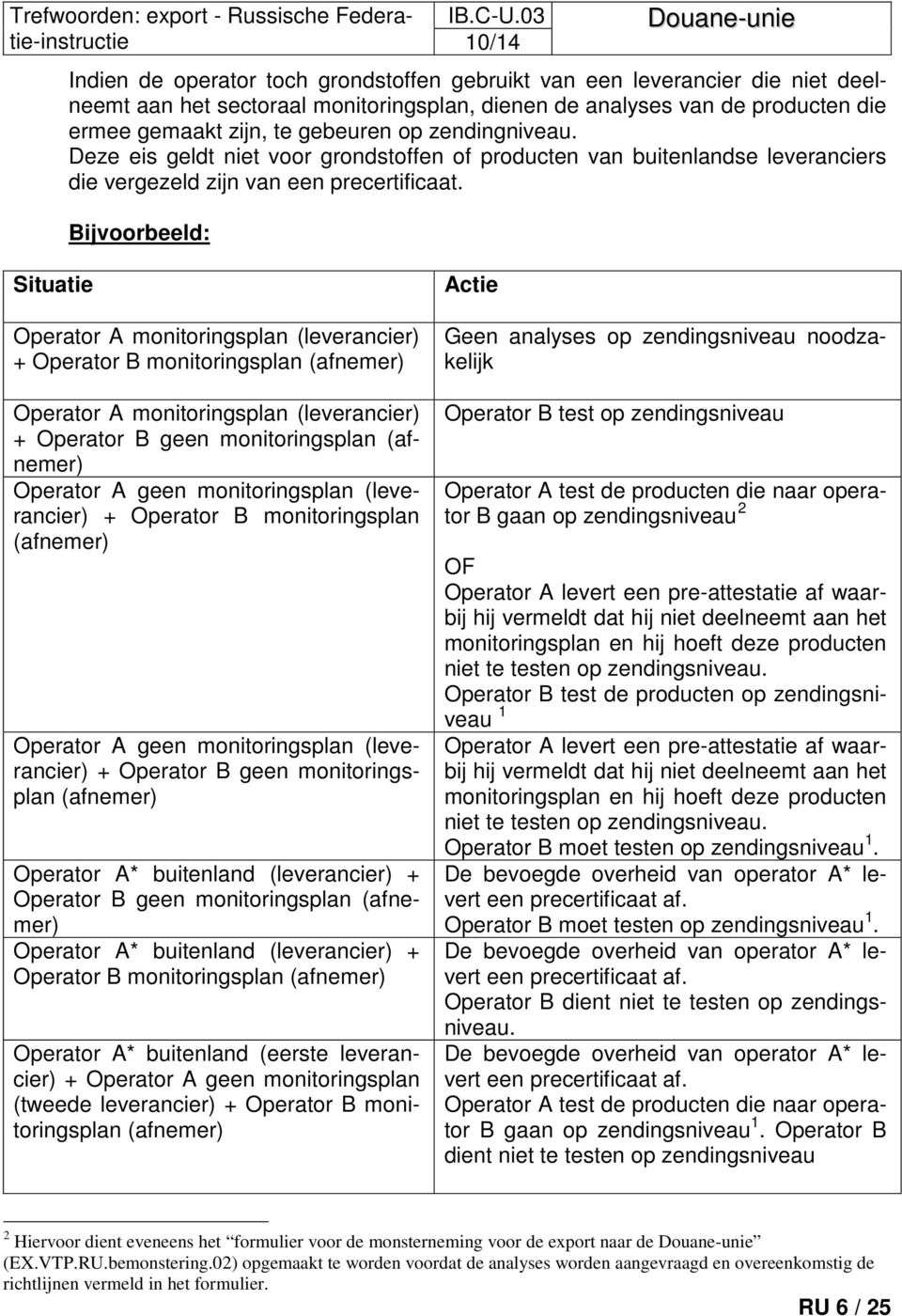 Bijvoorbeeld: Situatie Operator A monitoringsplan (leverancier) + Operator B monitoringsplan (afnemer) Operator A monitoringsplan (leverancier) + Operator B geen monitoringsplan (afnemer) Operator A