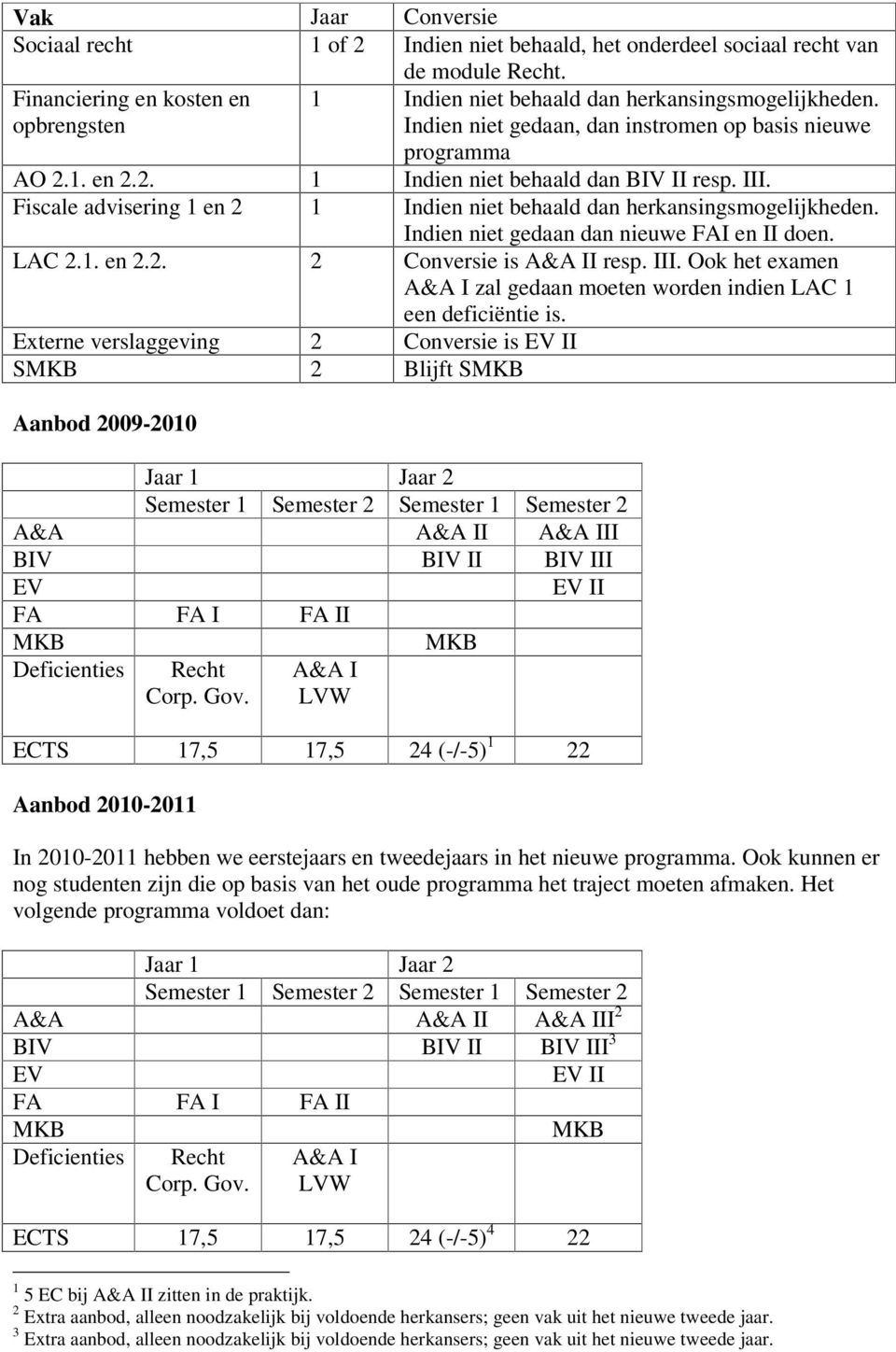 Indien niet gedaan dan nieuwe FAI en II doen. LAC 2.1. en 2.2. 2 Conversie is A&A II resp. III. Ook het examen A&A I zal gedaan moeten worden indien LAC 1 een deficiëntie is.