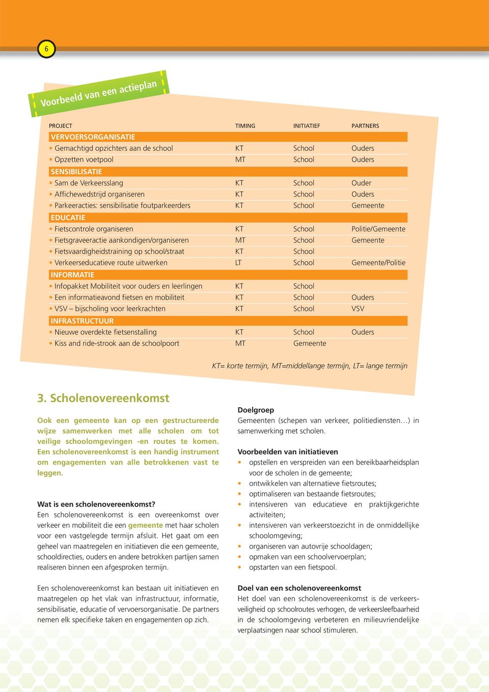 Politie/Gemeente Fietsgraveeractie aankondigen/organiseren MT School Gemeente Fietsvaardigheidstraining op school/straat KT School Verkeerseducatieve route uitwerken LT School Gemeente/Politie