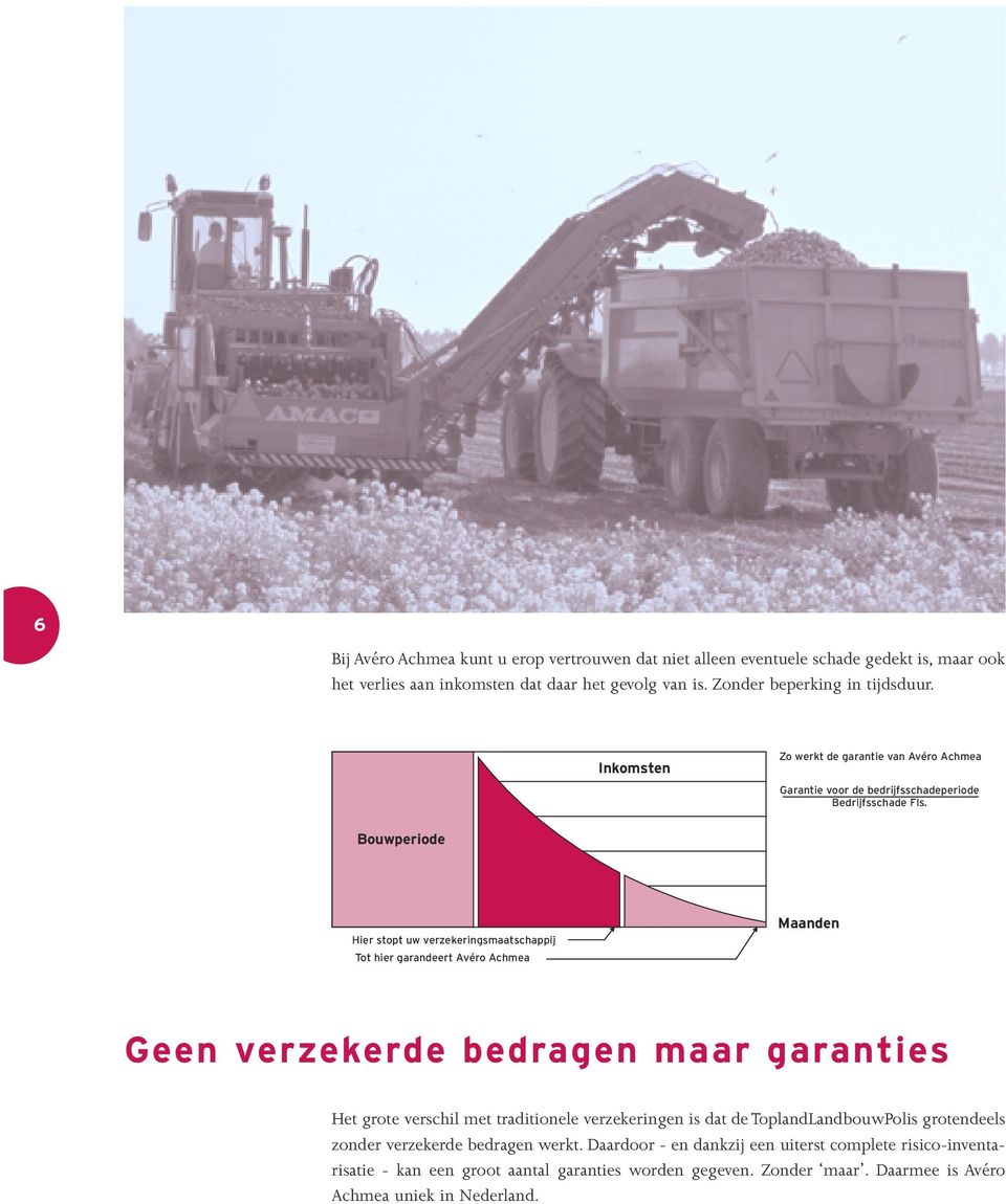 Bouwperiode Hier stopt uw verzekeringsmaatschappij Tot hier garandeert Avéro Achmea Maanden Geen verzekerde bedragen maar garanties Het grote verschil met traditionele