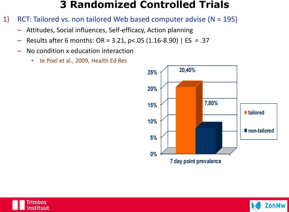 Action planning Results after 6 months: OR = 3.21, p<.05 (1.16-8.90) ES =.