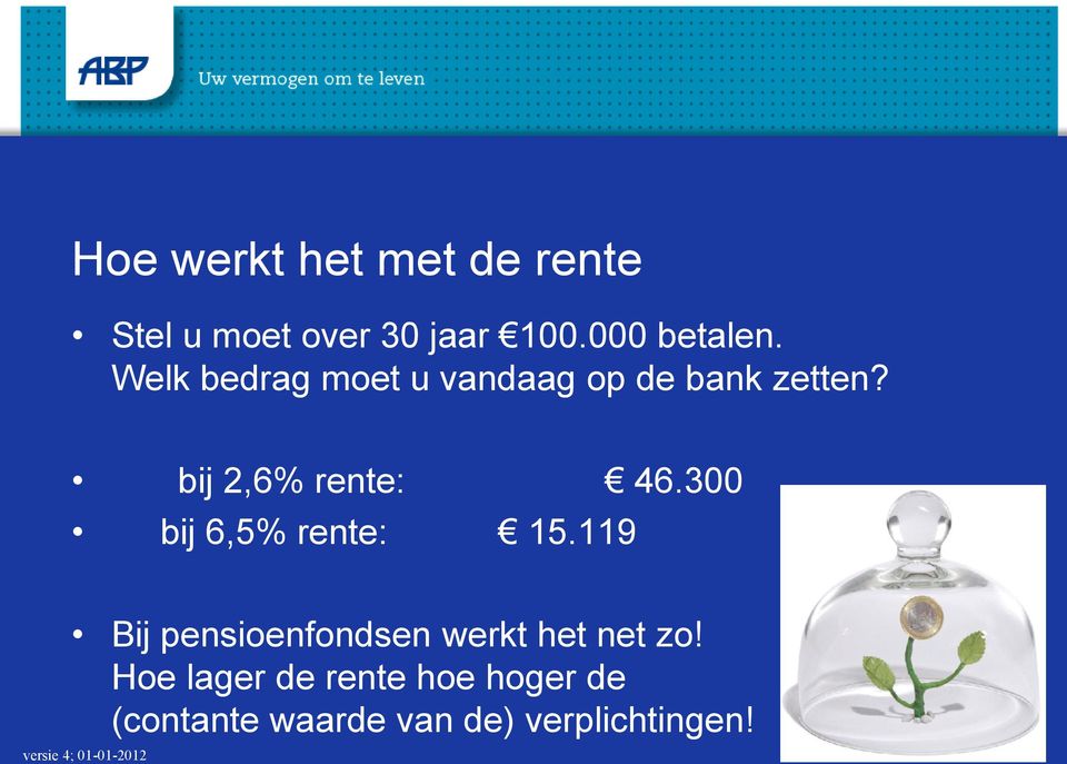 300 bij 6,5% rente: 15.119 Bij pensioenfondsen werkt het net zo!