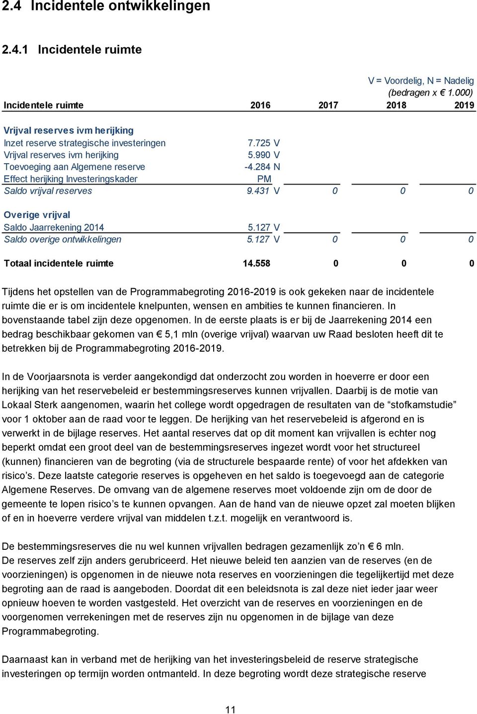 284 N Effect herijking Investeringskader PM Saldo vrijval reserves 9.431 V 0 0 0 Overige vrijval Saldo Jaarrekening 2014 5.127 V Saldo overige ontwikkelingen 5.