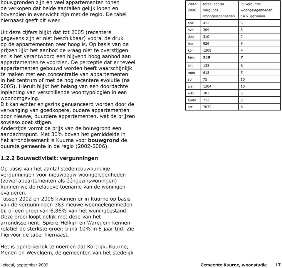 Op basis van de prijzen lijkt het aanbod de vraag niet te overstijgen en is het verantwoord een blijvend hoog aanbod aan appartementen te voorzien.