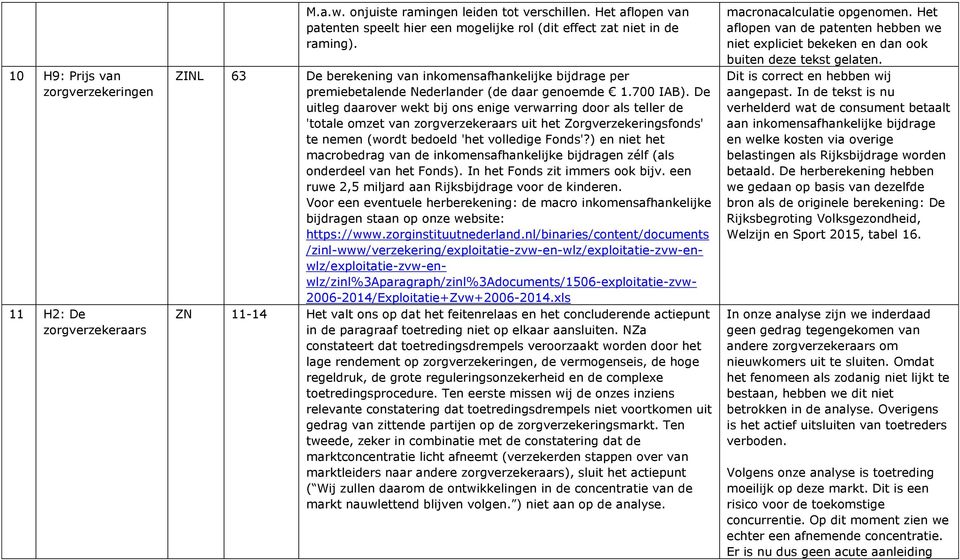 700 IAB). De uitleg daarover wekt bij ons enige verwarring door als teller de 'totale omzet van zorgverzekeraars uit het Zorgverzekeringsfonds' te nemen (wordt bedoeld 'het volledige Fonds'?