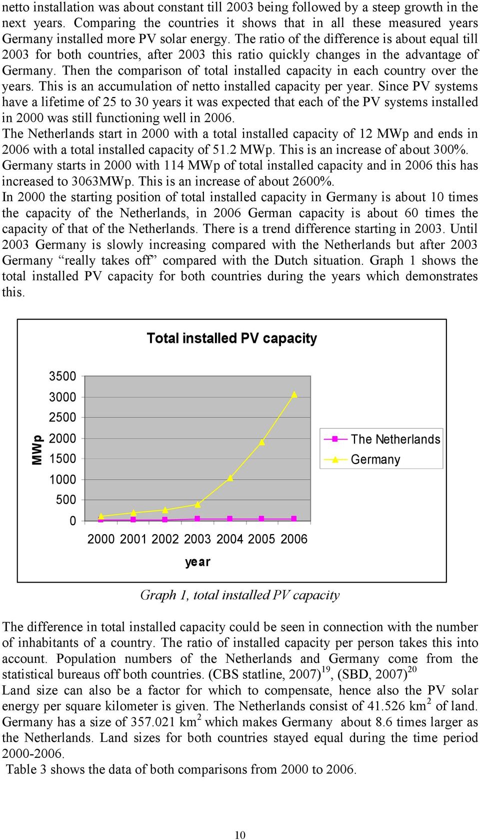 The ratio of the difference is about equal till 2003 for both countries, after 2003 this ratio quickly changes in the advantage of Germany.