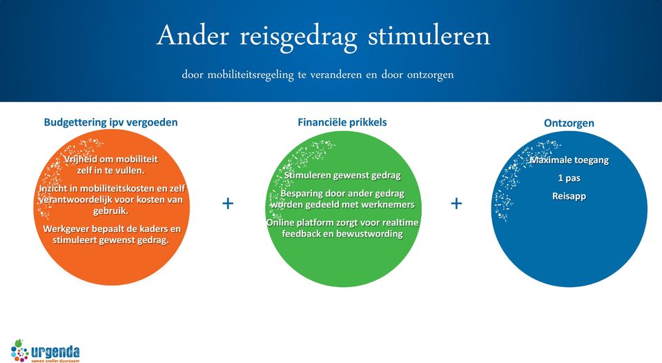 Inzicht in mobiliteitskosten en zelf verantwoordelijk voor kosten van gebruik.