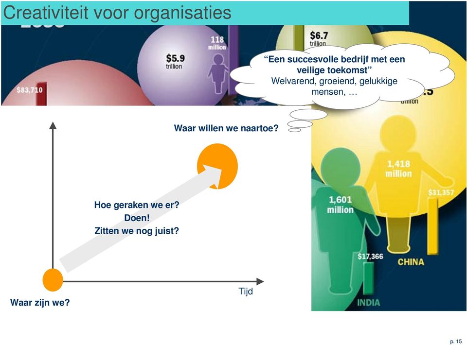 gelukkige mensen, Waar willen we naartoe?