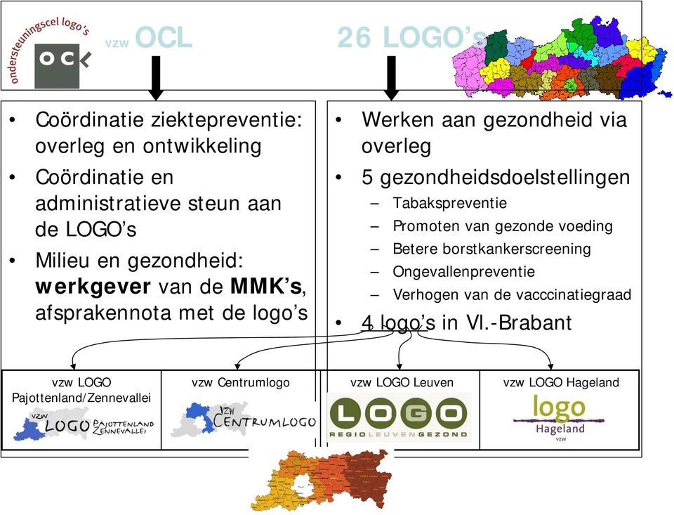 gezondheidsdoelstellingen Tabakspreventie Promoten van gezonde voeding Betere borstkankerscreening Ongevallenpreventie