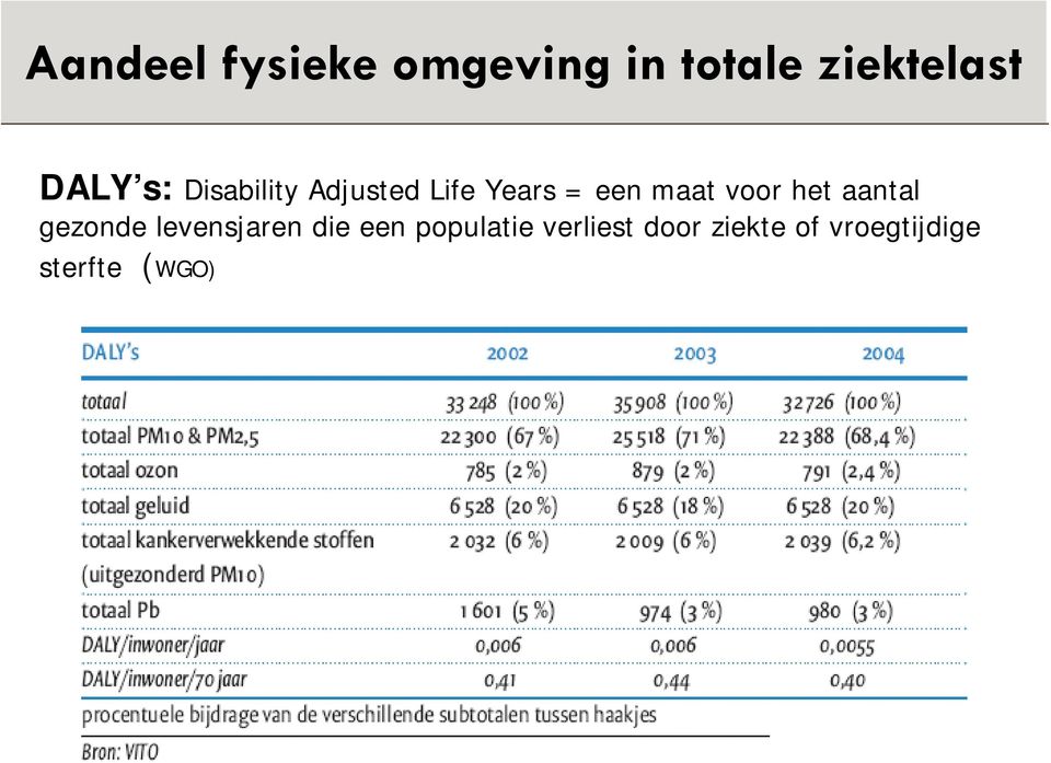 voor het aantal gezonde levensjaren die een