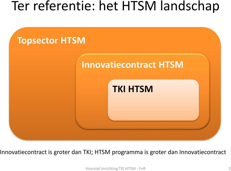 is groter dan TKI; HTSM programma is groter dan