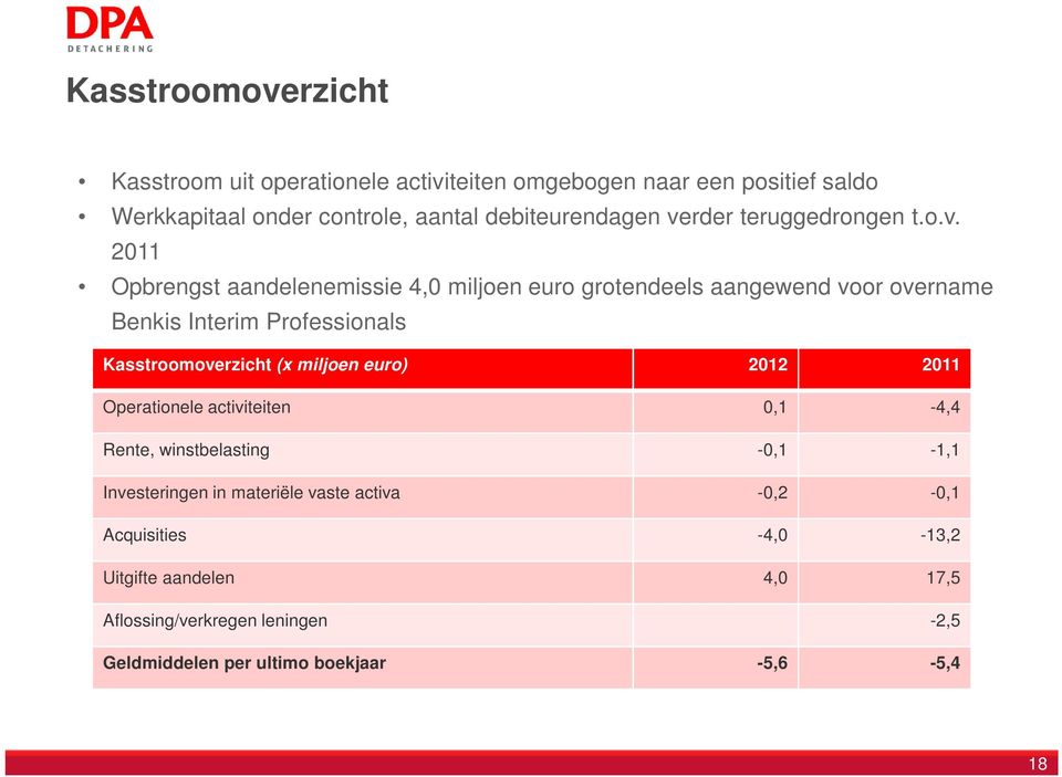 rder teruggedrongen t.o.v.