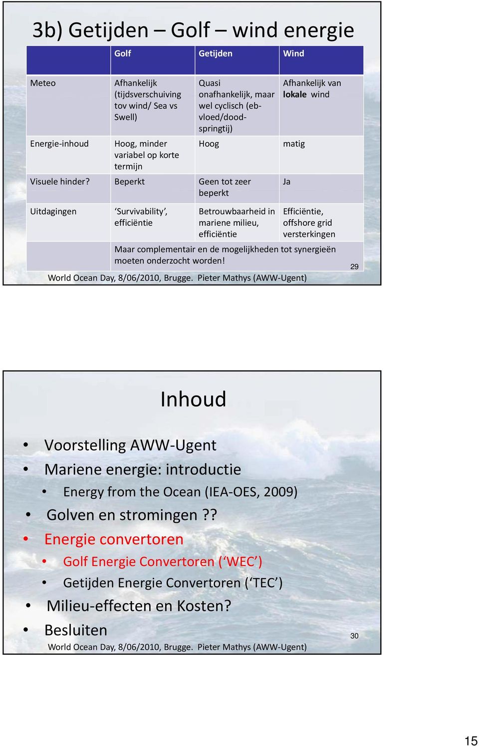 Beperkt Geen tot zeer beperkt Uitdagingen Survivability, efficiëntie Betrouwbaarheid in mariene milieu, efficiëntie Afhankelijk van lokale wind matig Ja Efficiëntie, offshore grid versterkingen