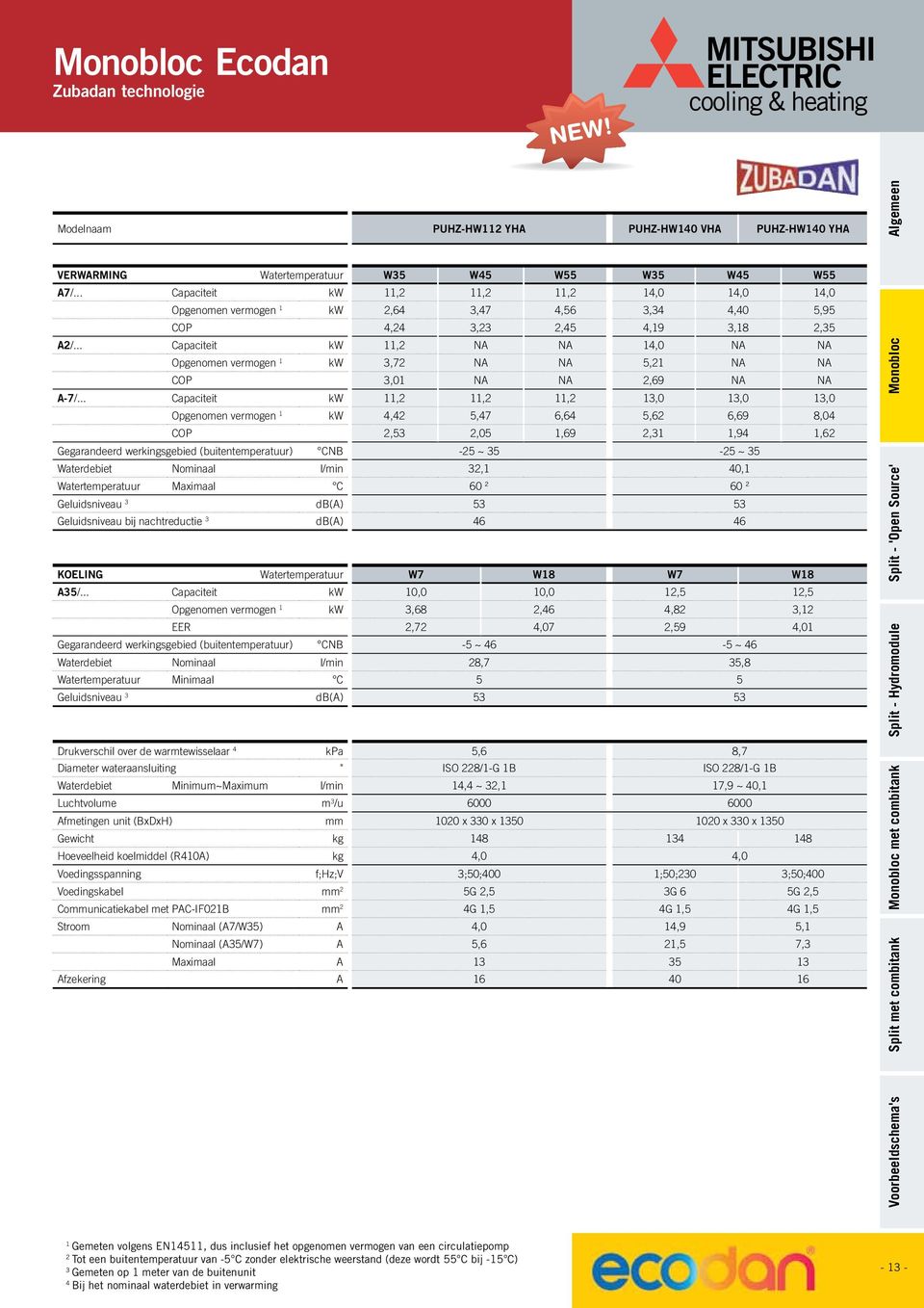 Watertemperatuur 35/.