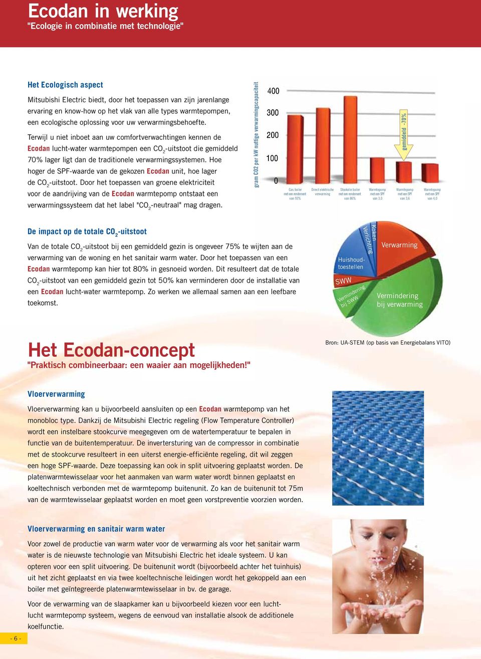 Terwijl u niet inboet aan uw comfortverwachtingen kennen de Ecodan lucht-water warmtepompen een CO 2 -uitstoot die gemiddeld 70% lager ligt dan de traditionele verwarmingssystemen.