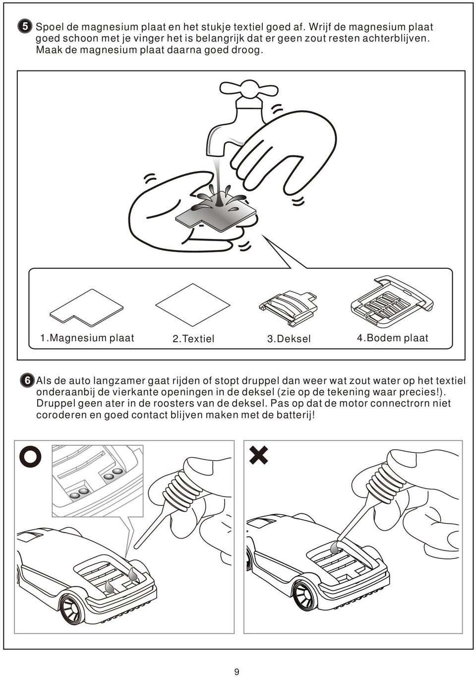 Maak de magnesium plaat daarna goed droog. 1.Magnesium plaat 2.Textiel 3.Deksel 4.