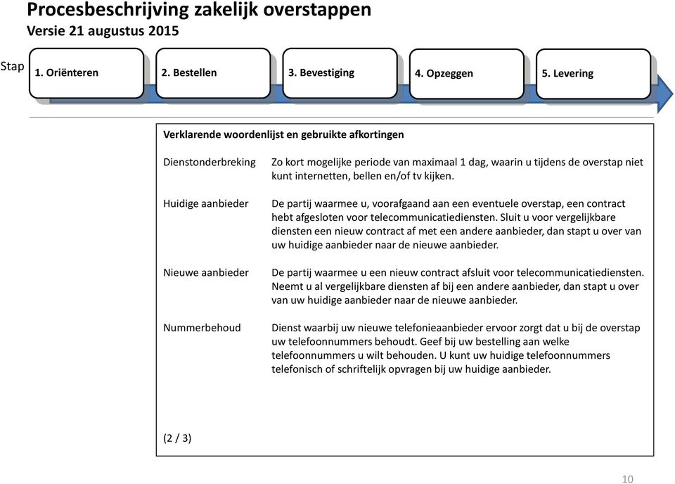 Sluit u voor vergelijkbare diensten een nieuw contract af met een andere aanbieder, dan stapt u over van uw huidige aanbieder naar de nieuwe aanbieder.