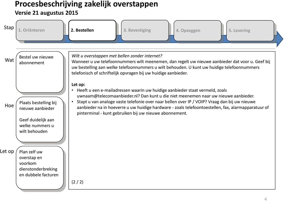 U kunt uw huidige telefoonnummers telefonisch of schriftelijk opvragen bij uw huidige aanbieder.