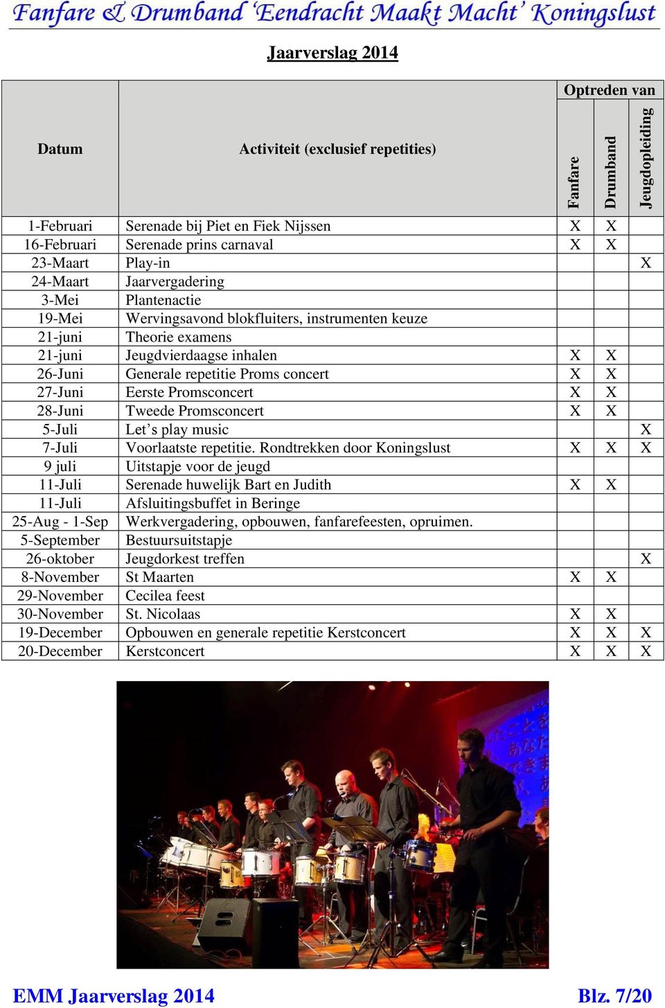 Proms concert X X 27-Juni Eerste Promsconcert X X 28-Juni Tweede Promsconcert X X 5-Juli Let s play music X 7-Juli Voorlaatste repetitie.