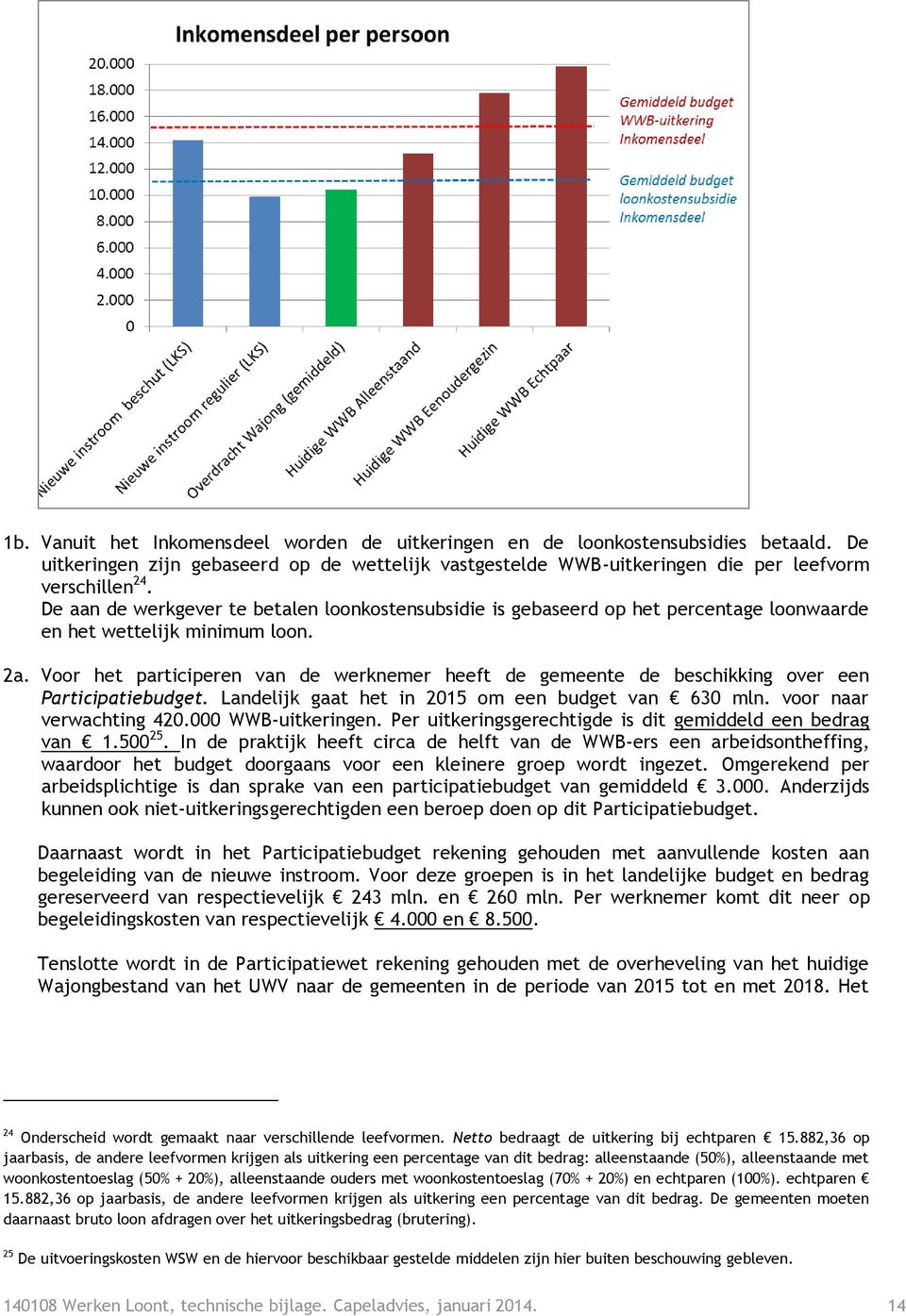 Voor het participeren van de werknemer heeft de gemeente de beschikking over een Participatiebudget. Landelijk gaat het in 2015 om een budget van 630 mln. voor naar verwachting 420.