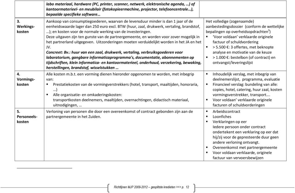 specifieke software Aankoop van consumptiegoederen, waarvan de levensduur minder is dan 1 jaar of de eenheidswaarde lager dan 250 euro excl.