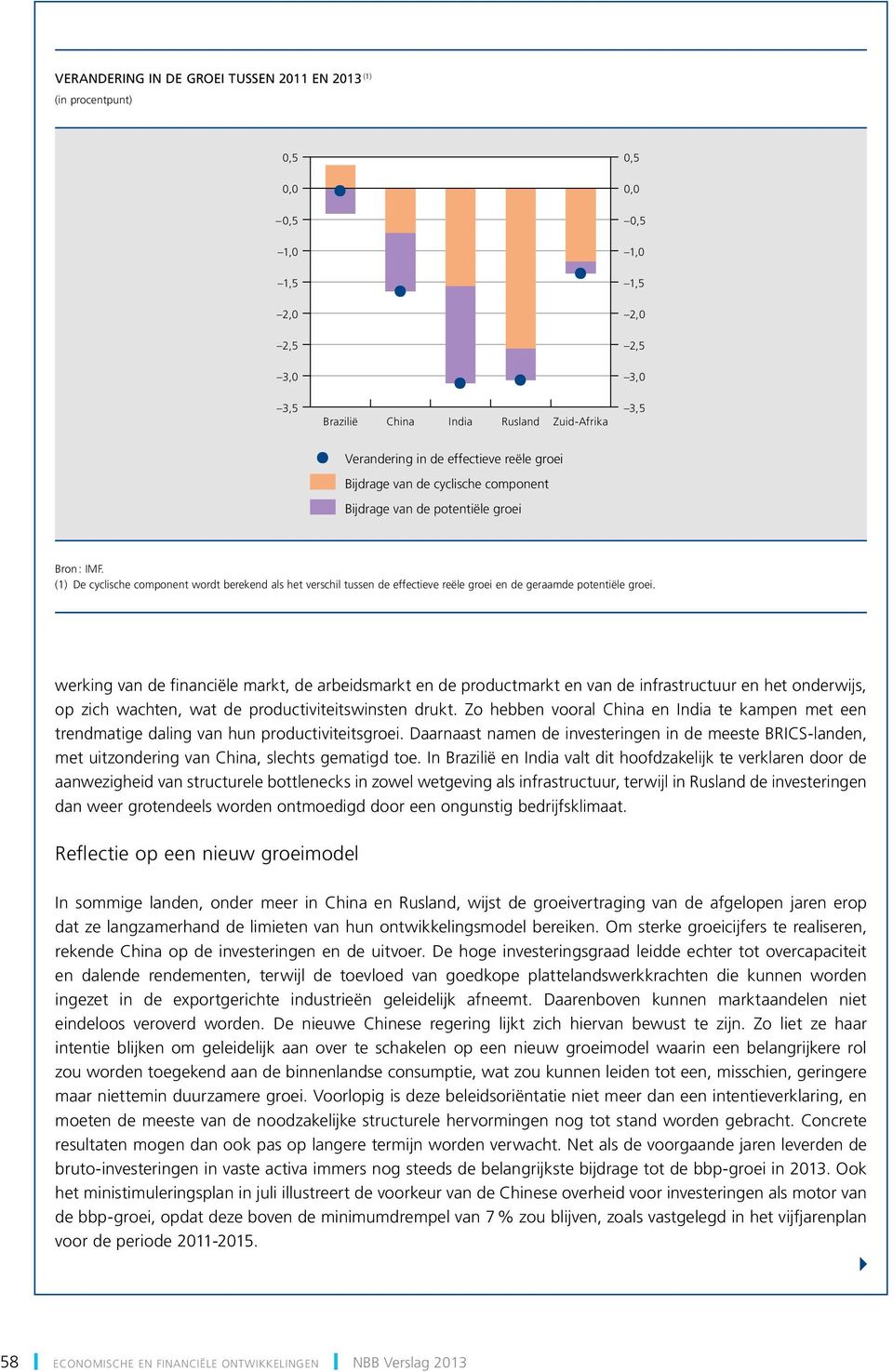 (1) De cyclische component wordt berekend als het verschil tussen de effectieve reële groei en de geraamde potentiële groei.