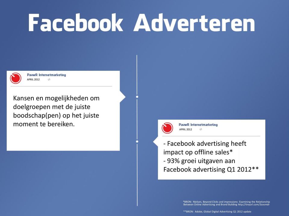 APRIL 2012 - Facebook advertising heeft impact op offline sales* - 93% groei uitgaven aan Facebook advertising Q1