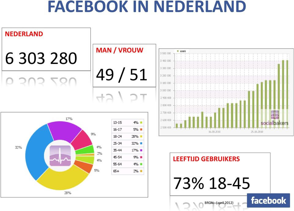 VROUW 49 / 51 LEEFTIJD