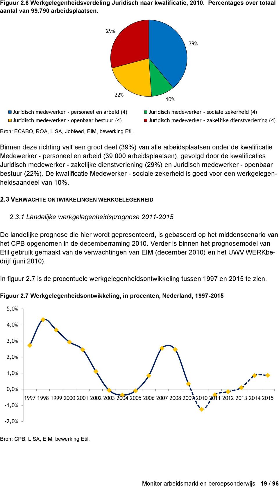 dienstverlening (4) Bron: ECABO, ROA, LISA, Jobfeed, EIM, bewerking Etil.