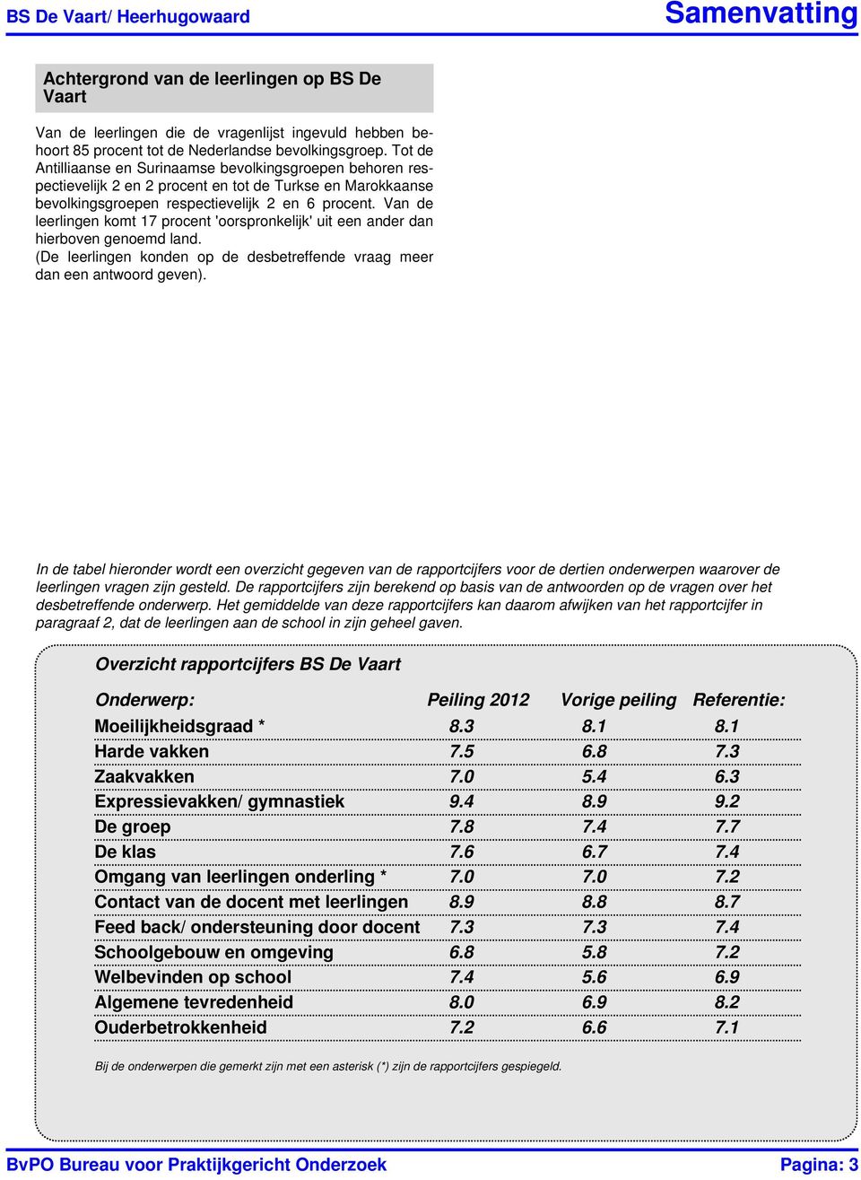 Van de leerlingen komt 17 procent 'oorspronkelijk' uit een ander dan hierboven genoemd land. (De leerlingen konden op de desbetreffende vraag meer dan een antwoord geven).