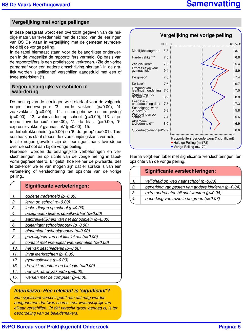 Op basis van de rapportcijfers is een profielscore verkregen. (Zie de vorige paragraaf voor een nadere omschrijving hiervan.