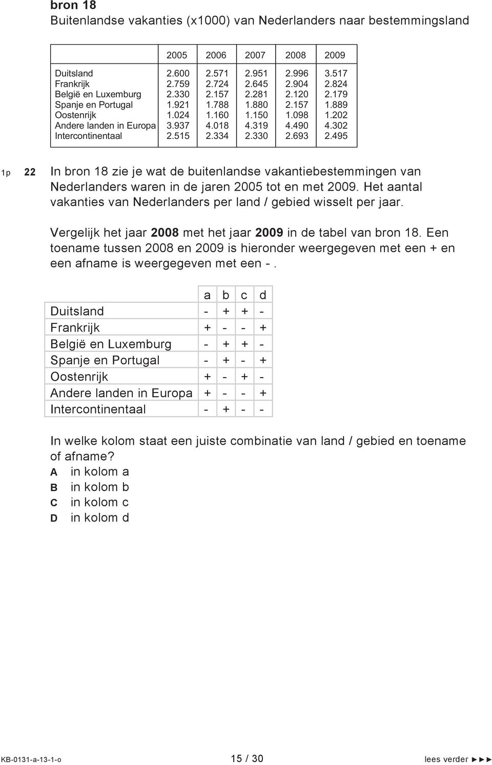 495 1p 22 In bron 18 zie je wat de buitenlandse vakantiebestemmingen van Nederlanders waren in de jaren 25 tot en met 29. Het aantal vakanties van Nederlanders per land / gebied wisselt per jaar.