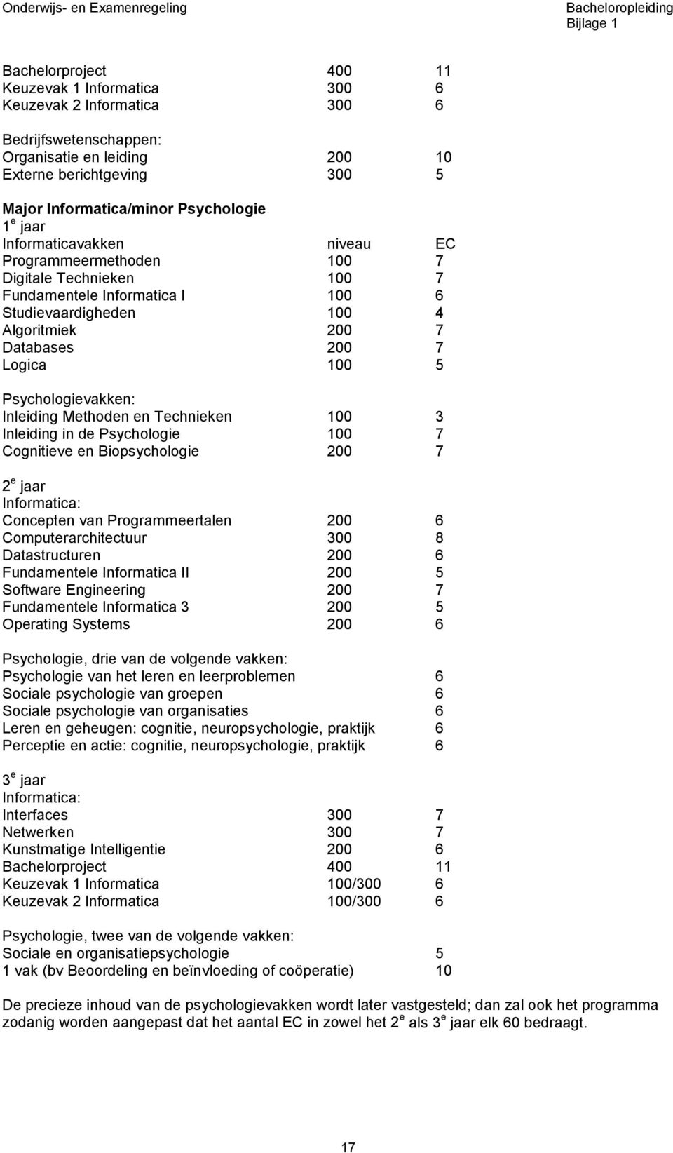 Psychologievakken: Inleiding Methoden en Technieken 100 3 Inleiding in de Psychologie 100 7 Cognitieve en Biopsychologie 200 7 2 e jaar Informatica: Concepten van Programmeertalen 200 6