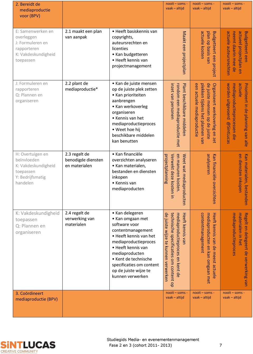 beschikbare middelen rondom een mediaproductie met inzet van personen Kan materialen, bestanden en diensten inkopen Kan financiële overzichten analyseren Weet wat mediaproducten en manuren kosten.