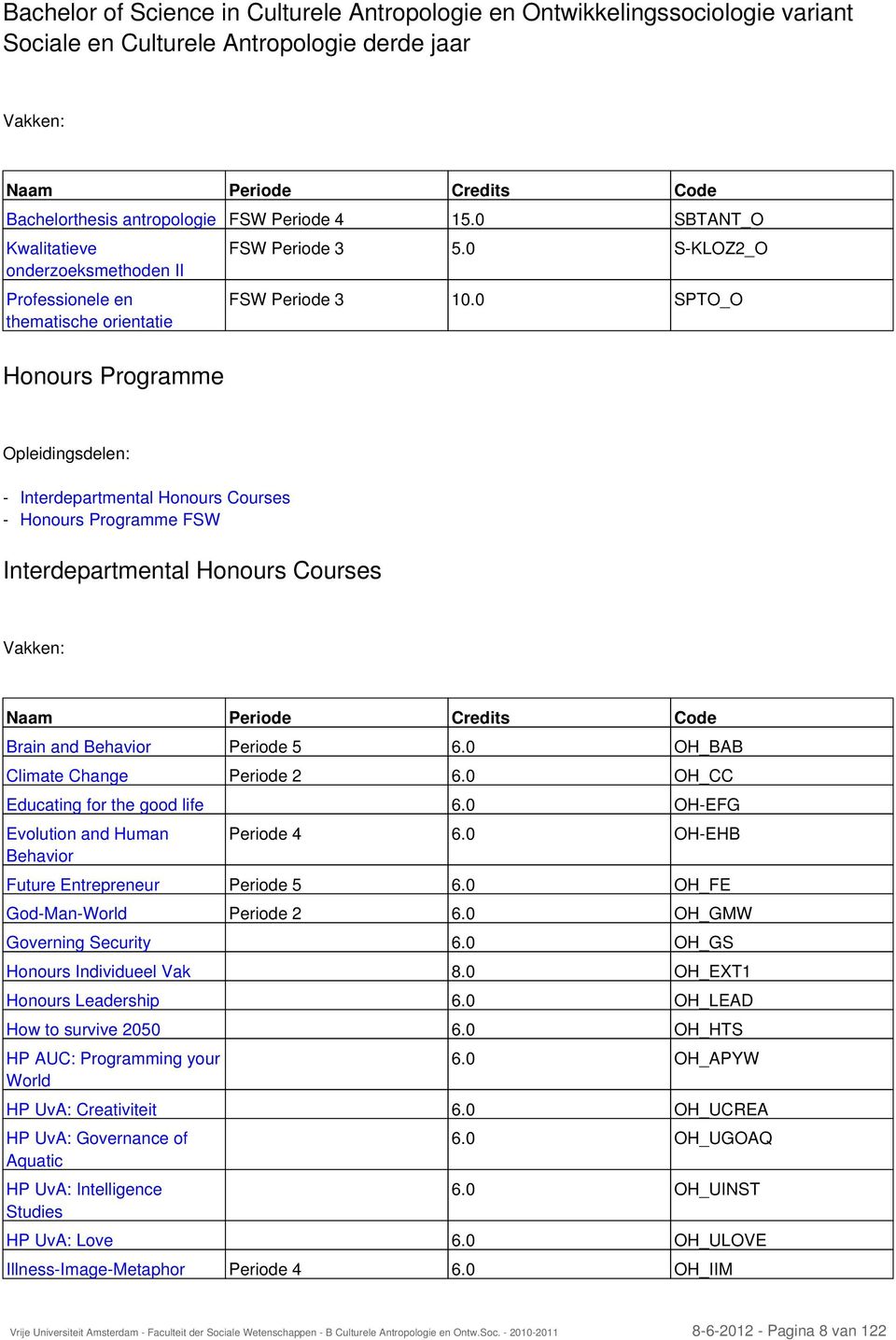 0 SPTO_O Opleidingsdelen: - - Interdepartmental Honours Courses Honours Programme FSW Interdepartmental Honours Courses Vakken: Naam Periode Credits Code Brain and Behavior Periode 5 6.