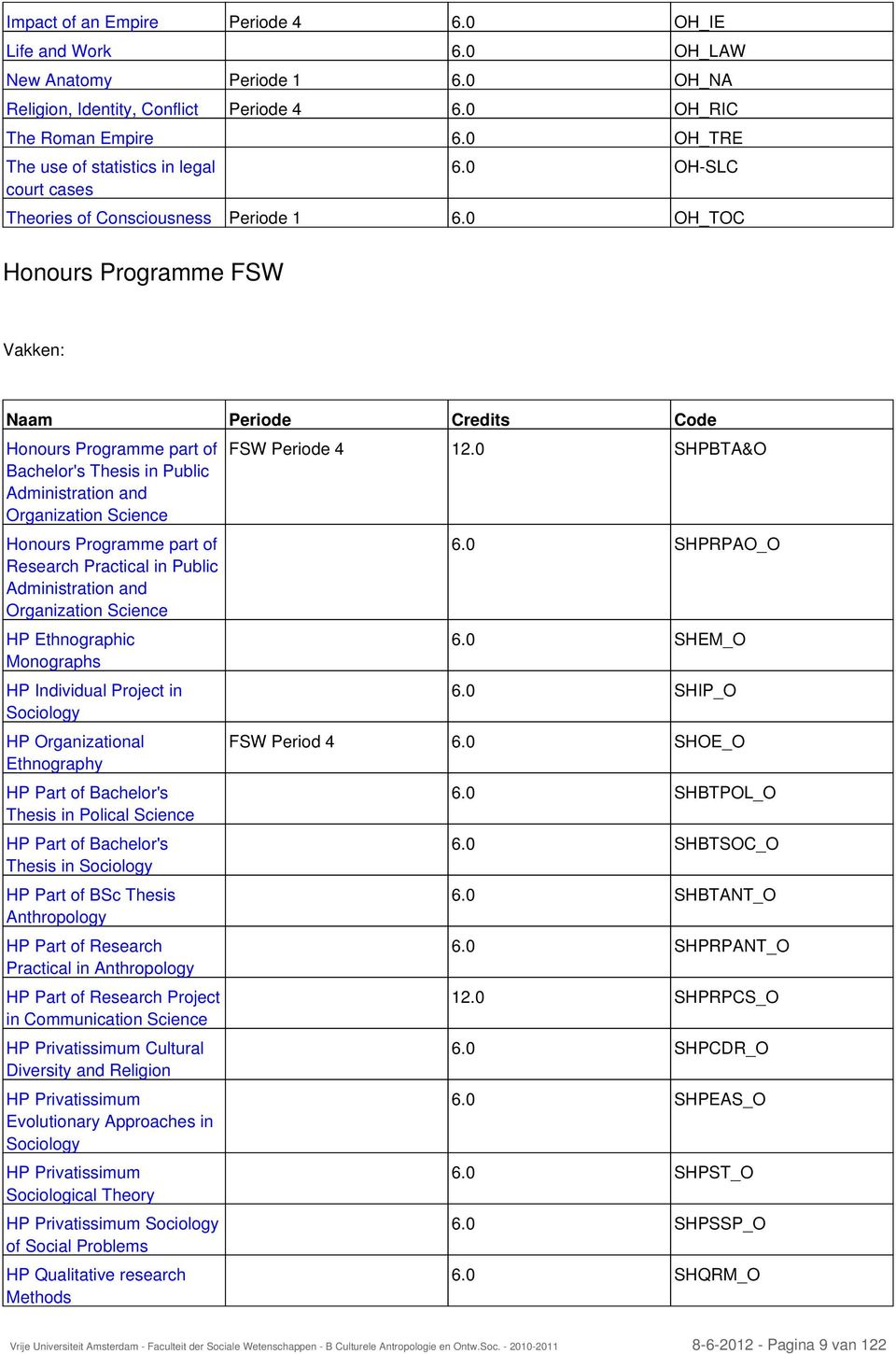 0 OH_TOC Vakken: Naam Periode Credits Code Honours Programme part of Bachelor's Thesis in Public Administration and Organization Science Honours Programme part of Research Practical in Public