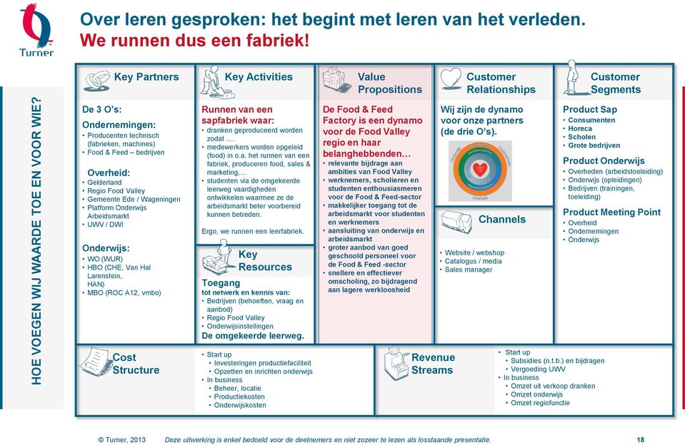 Regio Food Valley Gemeente Ede / Wageningen Platform Onderwijs Arbeidsmarkt UWV / DWI Onderwijs: WO (WUR) HBO (CHE, Van Hal Larenstein, HAN) MBO (ROC A12, vmbo) Runnen van een sapfabriek waar: