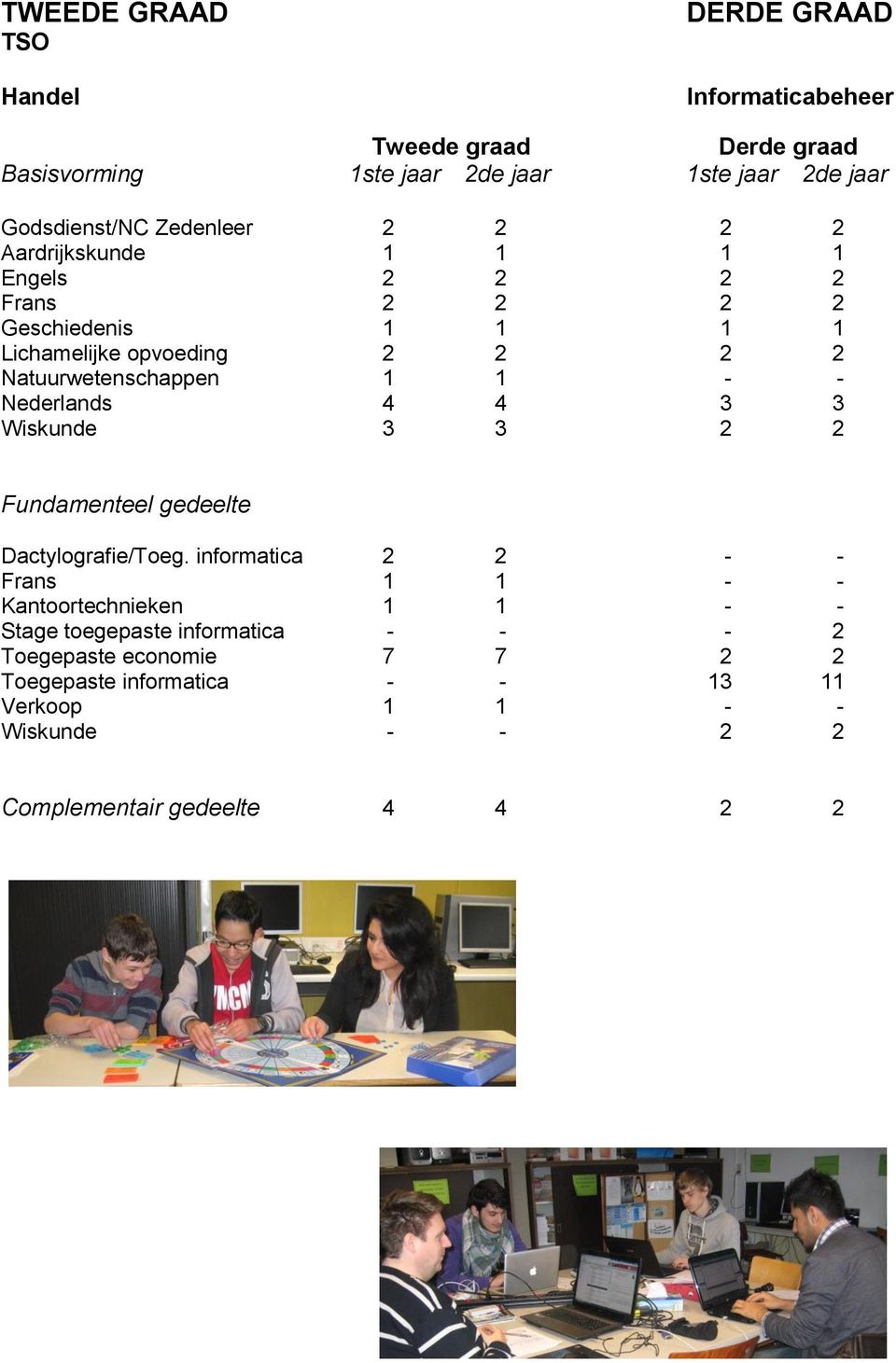 Natuurwetenschappen 1 1 - - Nederlands 4 4 3 3 Wiskunde 3 3 2 2 Dactylografie/Toeg.