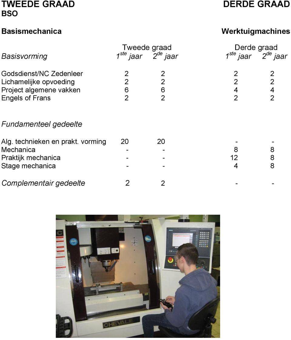 2 Project algemene vakken 6 6 4 4 Engels of Frans 2 2 2 2 Alg. technieken en prakt.