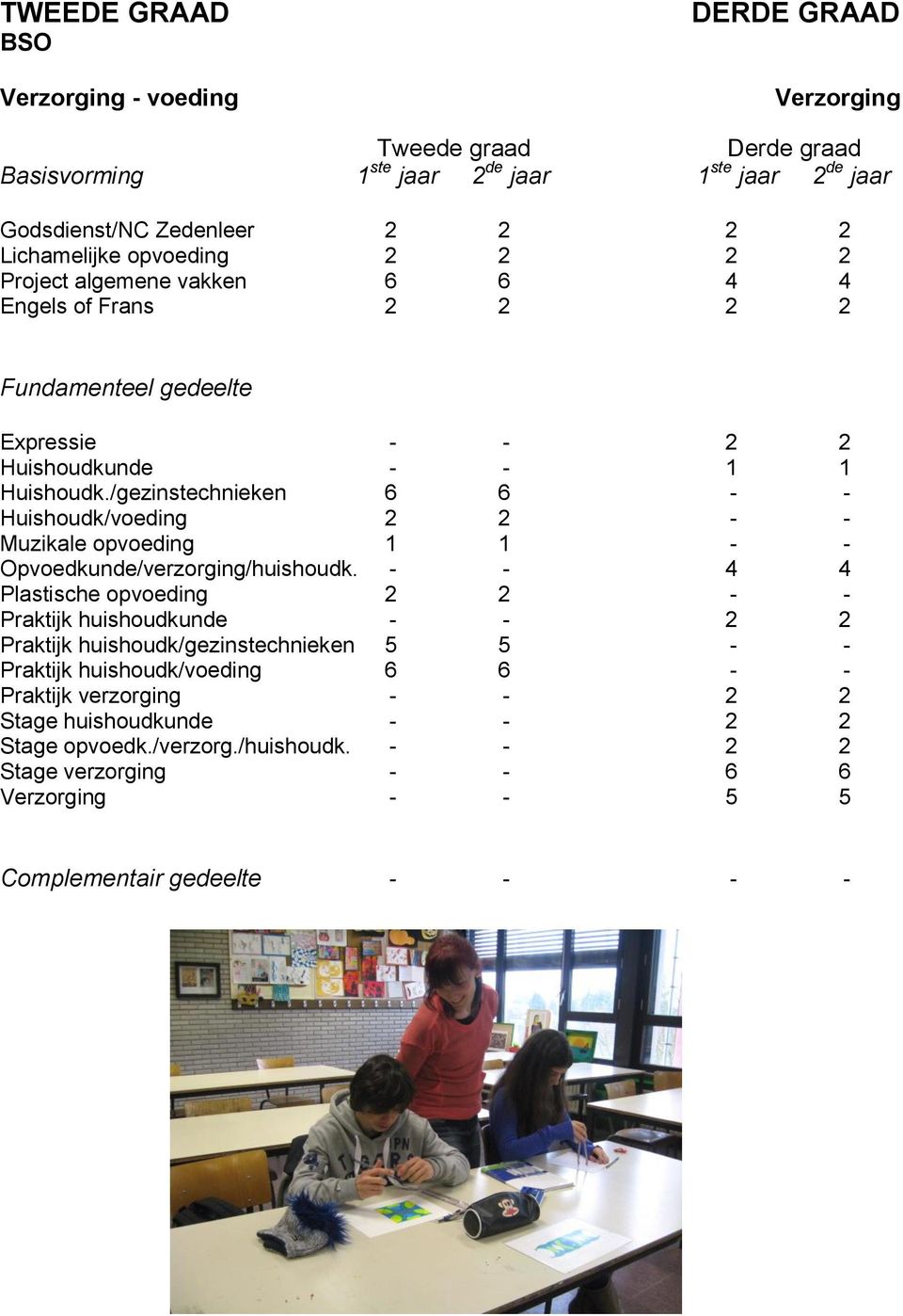 /gezinstechnieken 6 6 - - Huishoudk/voeding 2 2 - - Muzikale opvoeding 1 1 - - Opvoedkunde/verzorging/huishoudk.