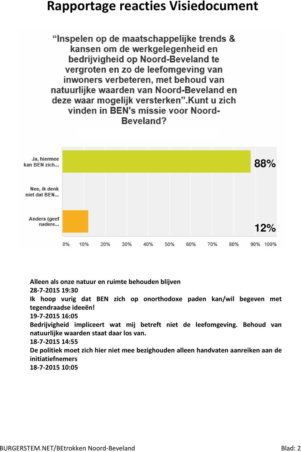 19-7-2015 16:05 Bedrijvigheid impliceert wat mij betreft niet de leefomgeving.