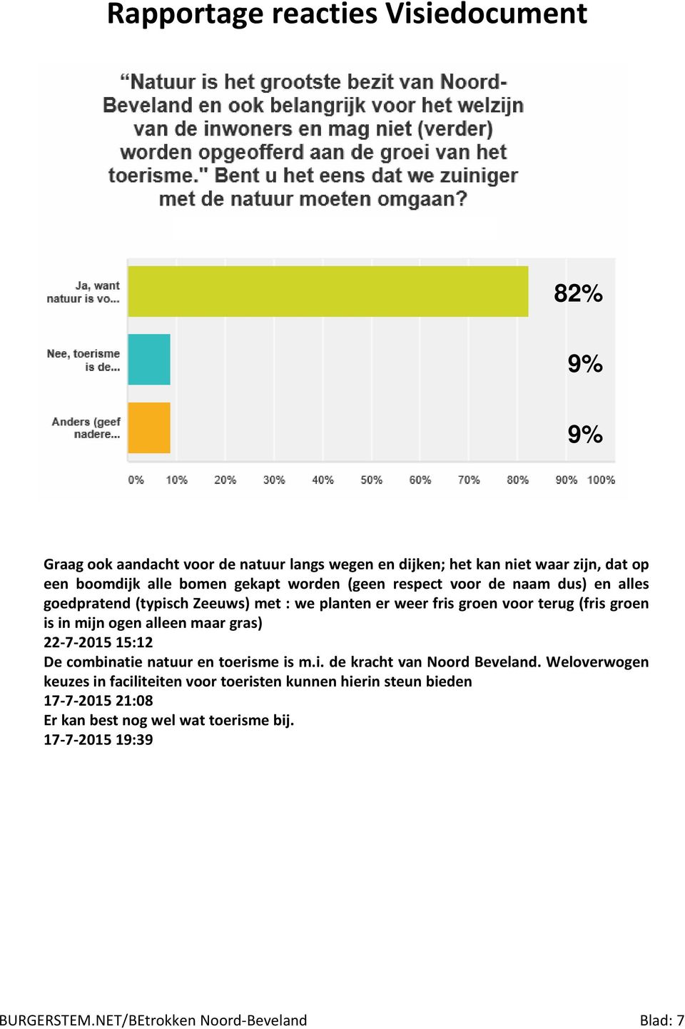 maar gras) 22-7-2015 15:12 De combinatie natuur en toerisme is m.i. de kracht van Noord Beveland.