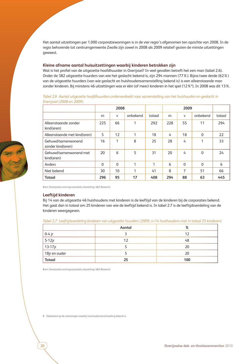 Kleine afname aantal huisuitzettingen waarbij kinderen betrokken zijn Wat is het profiel van de uitgezette hoofdhuurder in Overijssel? In veel gevallen betreft het een man (tabel 2.6).