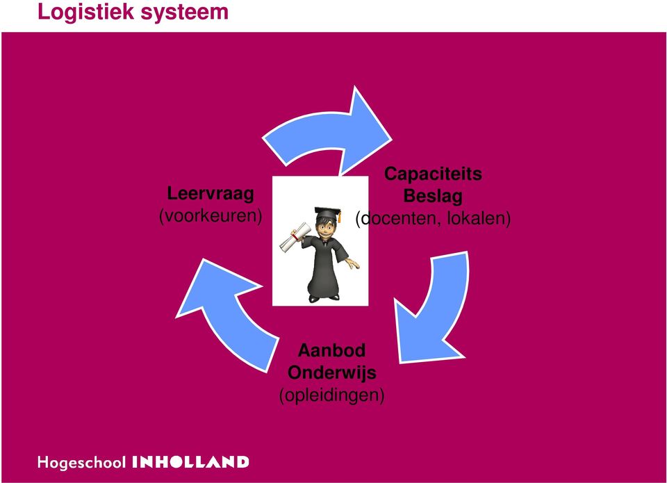 Beslag (docenten, lokalen)