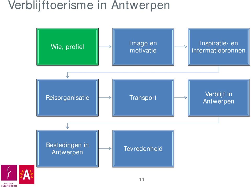 informatiebronnen Reisorganisatie