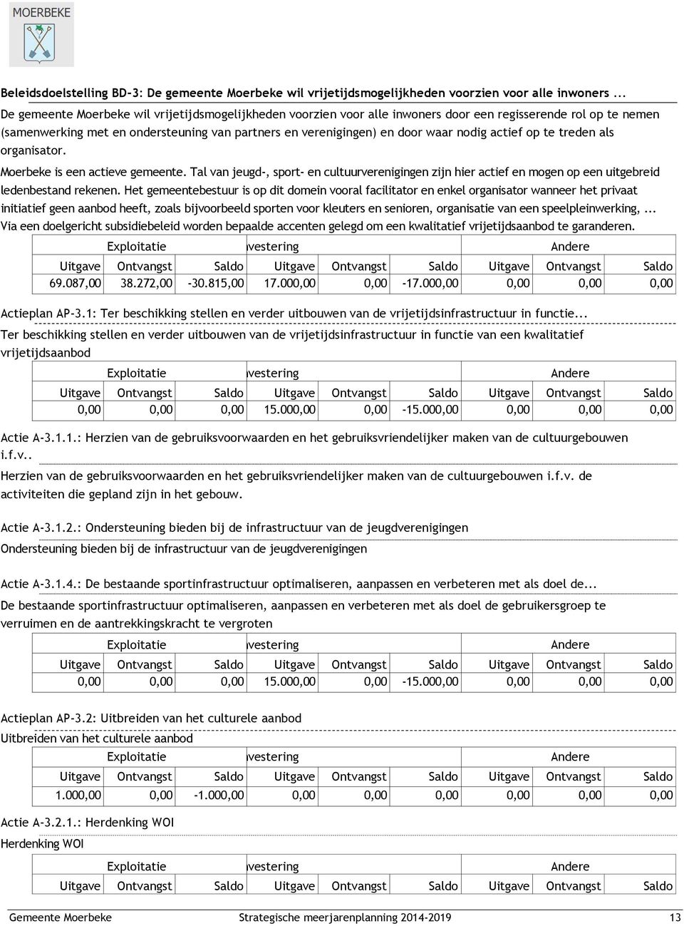 nodig actief op te treden als organisator. Moerbeke is een actieve gemeente. Tal van jeugd-, sport- en cultuurverenigingen zijn hier actief en mogen op een uitgebreid ledenbestand rekenen.